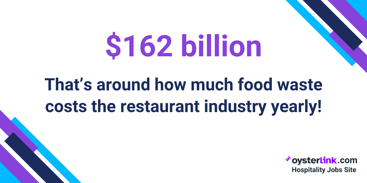 food waste cost yearly for restaurants